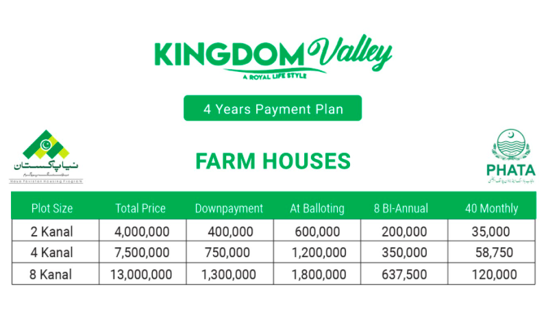 kingdom Valley Islamabad Farm Houses 